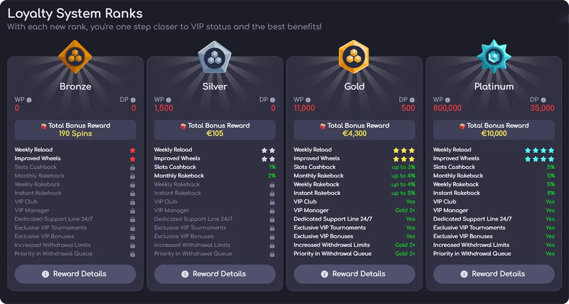 Katana Spin VIP programm